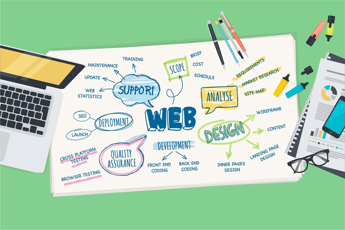 A mindmap with web design Surrey at the centre