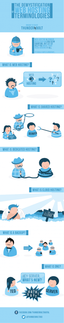 Hosting Infographic | Thunderbolt Digital