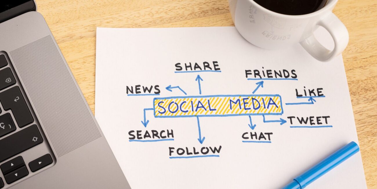 A mind map on the topic of social media, that could be brainstormed by a social media agency in Farnham